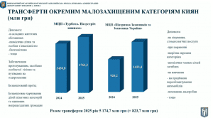 Ð¿ÑÐ»ÑÐ³Ð¸2025